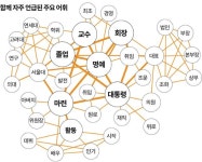 교수, 장관, 회장의 별세만 특별할까…" 미처 몰랐던 보통 삶의 비범한 희망"
