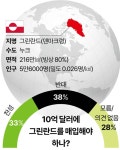 78년 전엔 미국인 3분의 1, 그린란드 10억弗 매입 반대 [세계·사람·생각]