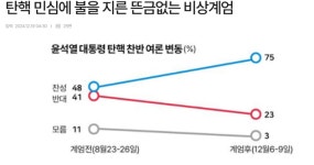[뉴스이용자위원회] 법치 훼손에 선 그은 관점 바람직... 더 깊은 취재와 검증 필요