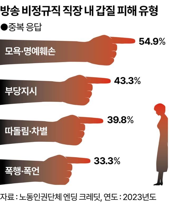 MBC, 고 오요안나 기상캐스터 관련 직장 내 괴롭힘 파문…기상캐스터 A씨와 계약해지