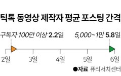 구독자 100만 이상 파워 인플루언서가 되려면? [세계·사람·생각]