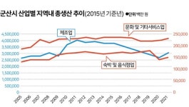 공단 이미지 벗고, 전원·문화·관광도시 변신 중 [액티브 시니어가 살고 싶은 동네]