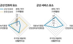 강비발디시니어여가문화 | 공단 이미지 벗고, 전원·문화·관광도시 변신 중 [액티브 시니어가 살고 싶은 동네]