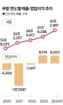 한국물류구내외도명품족발 | 적자 명품도 쿠팡이 손대니 된다... 한국 유통업 매출 신기록 비결은