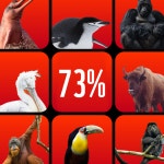 해달·쥐캥거루 사라지니 폭풍, 산불 거세져... 동물 멸종은 결국 인류에 위협