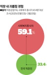 복지관 20곳 줄줄이 탈락한 사회복지사… 그 뒤엔 시설장 횡포 있었다
