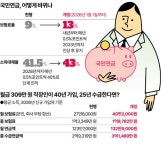 국민연금 월 '299만 원' vs '65만 원'… 똑똑하게 '내 몫' 돌려받는 법 [내돈내산]