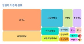 낮 시간만으론 부족... 충남, 관광산업 육성 위해 야간 카드 뺐다
