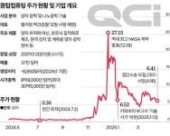 NASA와 기후변화 예측한다더니… 사상 최대 양자기술 사기 집단소송