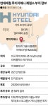'적과의 동침'도 마다하지 않는다...철강 1, 2위 손잡고 美 시장 진격