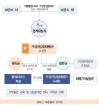 광주시, 거동 불편 65세 이상 노인에 구강 건강관리 서비스 추진