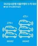 中과 기술 격차 3년, 누가 K 자율주행 발목 잡나 [뛰는 차이나, 기로의 K산업]