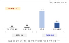 좁은 감금틀 갇힌 엄마돼지···농장동물 복지 요구 높은데 대선 공약선 실종