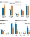 의료 인프라 잘 갖춘 ‘건강 도시’가 액시세대를 기다린다