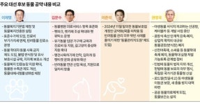 1500만 반려인 마음 잡기 넘어, 열악한 농장동물 사육 개선 약속한 대선 후보는? [H공약체크]