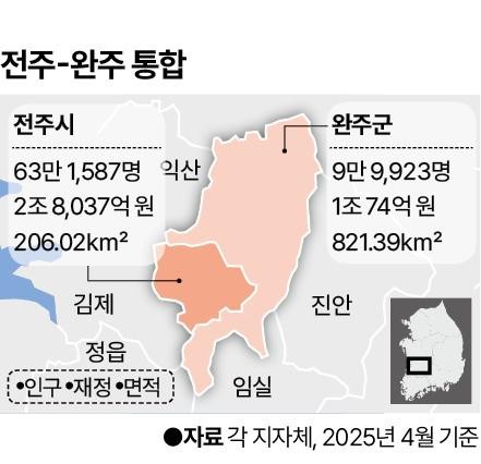 전주-완주 지역, 행정통합 논란 속 공론화