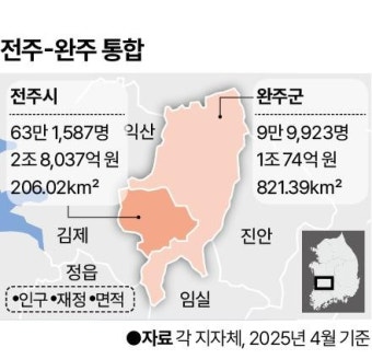전주-완주 지역, 행정통합 논란 속 공론화