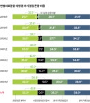 [단독] 연명의료 거부 300만 시대... 70대 여성 31%가 쓴 이 문서는 [유예된 죽음]