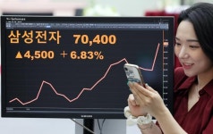 관세 눈치 보던 코스피, 7만 전자 힘입어 일주일 만에 3200선 회복