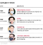 금거북·목걸이·그림… 김건희 '매관매직' 수사 갈수록 확대