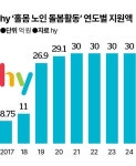 홀몸 어르신 살린 야쿠르트 아줌마...50년 이어진 hy의 사회공헌 [ESG클린리더스]