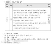 공채로 뽑혔는데 노동자 아니라고? 사회복지사 울리는 근로복지공단