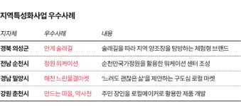 지역 소멸 극복 해법은 살맛 나는 동네…인구 통계보다 중요한 삶의 질