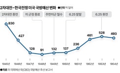 하필 6·25 때 최악의 美 국방장관... 결국 ‘혹사의 아이콘’ 마셜이 또 불려왔다 [명장]
