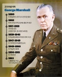 하필 6·25 때 최악의 美 국방장관... 결국 ‘혹사의 아이콘’ 마셜이 또 불려왔다 [명장]