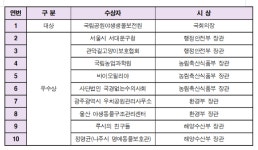 2025 동물복지대상에 사육곰 보호하는 국립공원야생생물보전원