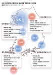 대전충남특별시 대구경북특별시… 이 대통령 5극 3특 순항할까