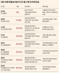사형 구형에 작심한 듯 쏟아낸 尹 '계엄 특강'...선고에 영향 줄까