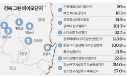 그린바이오 산업, 경북이 이끈다…육성 전략 본격 가동