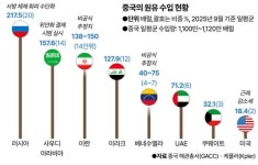 트럼프 ‘이란 때리기’엔 ‘중국 봉쇄’ 노림수도 숨어 있다