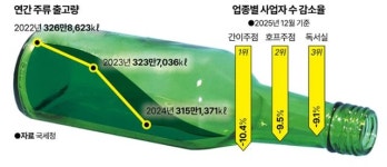소주 대신 아아 찾는 청춘들... 동아리 뒤풀이는 카페·노래방