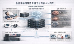 허니냅스, 수면 데이터 기반 질병 예측 AI 모델 개발 추진