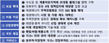 접경지역에 평화의 태양광 벨트… 수도권 등 재생에너지 12GW 신규 구축