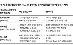 '투키디데스의 함정' 비켜간 미중…중견국에 또 다른 덫인 이유[세계는 왜?]