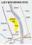 30대 고소득 부부 매수 몰린 이곳… GTX·재건축 호재 겹친 아파트는 [내집 마련, 손품 발품]