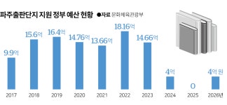 이대로는 안 된다… 파주단지 시즌2 위해 손잡은 출판·예술인들