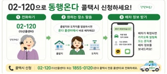 앱 못하면 전화하세요... 고령자, 120으로 호출비 무료 택시 부른다