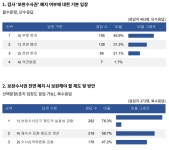 진보 성향 민변 10명 중 7명 