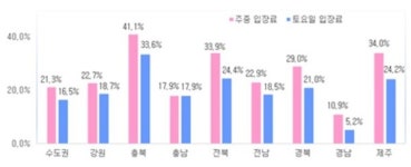 꾸준히 이용료 인상한 대중제 골프장, 회원제와 차이 줄었다