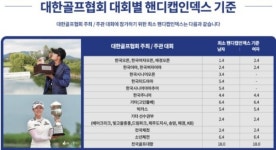 KGA-네이버-스마트스코어 공인 핸디캡 성과 높아