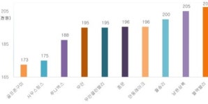 주중은 사우스링스영암, 주말 골프존구미 저렴