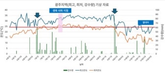 [골프와 기후 1] 난지형 잔디 교체 열풍
