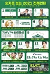 숫자로 본 전북현대의 K리그 2021
