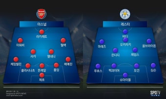 [SPO일러] EPL 개막전: '우승의 기운' 아스널 vs '보강 잘한' 레스터시티