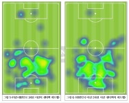 [이란전 데이터 분석] ② 실속 없던 한국, 이란 퇴장에도 공격 액션은 3.3% 증가