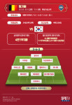 [SPO 인포x월드컵]G조 분석: 벨기에 vs 잉글랜드, 양강구도 형성
